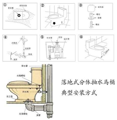 馬桶安裝注意事項|馬桶建議施工圖及使用說明 單體馬桶